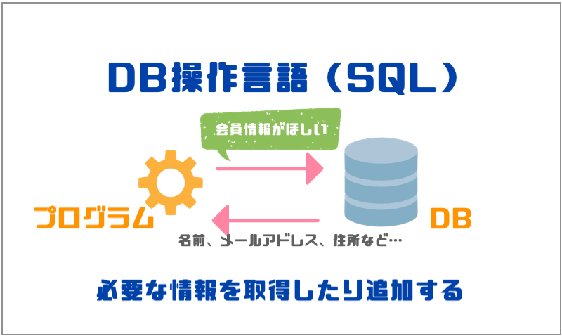 2.DB操作言語（SQL）
